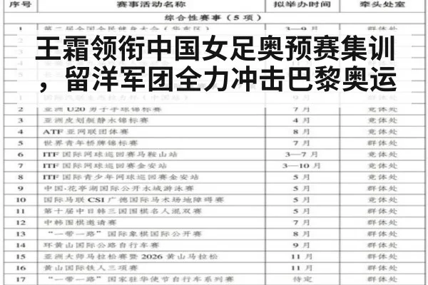 王霜领衔中国女足奥预赛集训,留洋军团全力冲击巴黎奥运